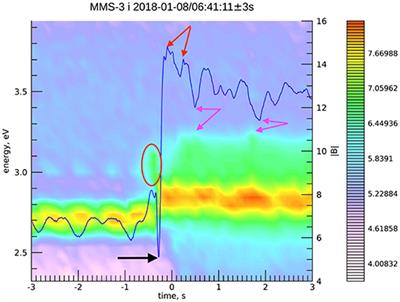 Kinematic Collisionless Relaxation of Ions in Supercritical Shocks